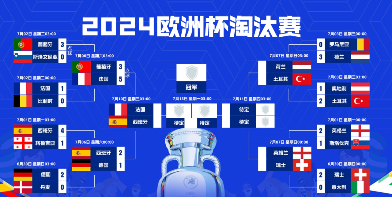巅峰对决！欧洲杯半决赛西班牙对阵法国：7月10日凌晨3点开战