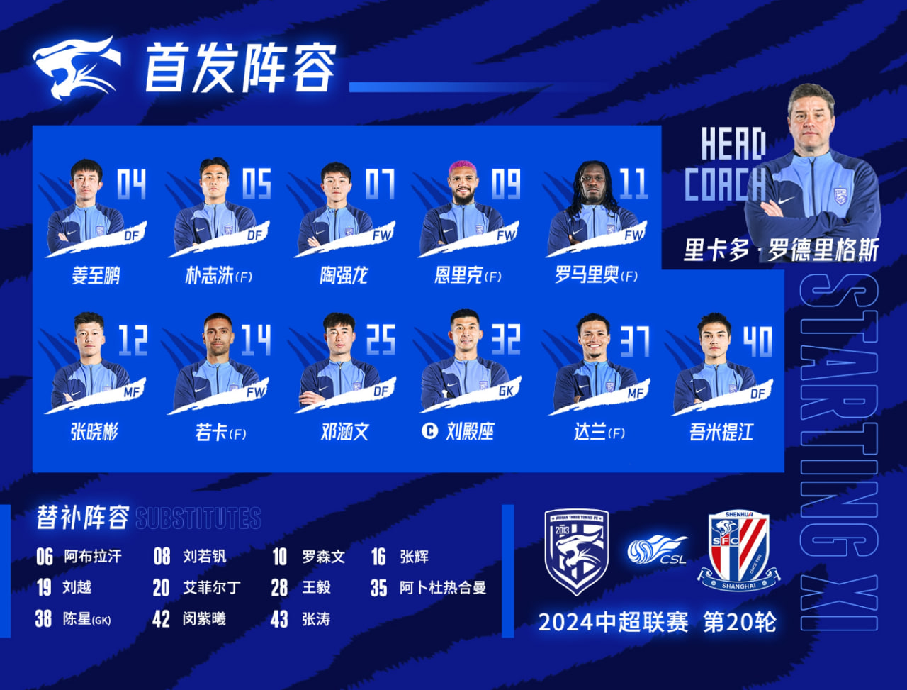 武汉三镇队首发及替补球员名单出炉，为第20轮中超大战做好准备！